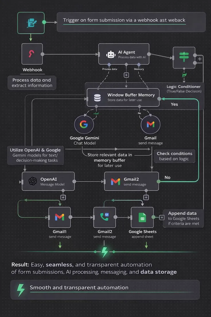 AI lead qualification