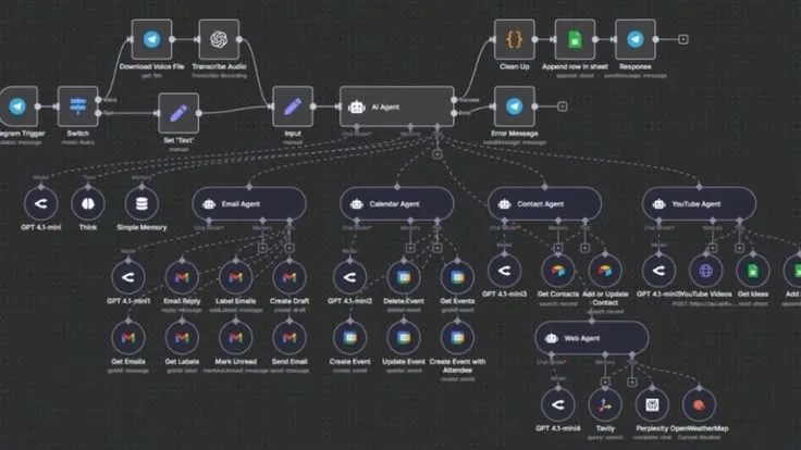 Multi-agent Telegram assistant