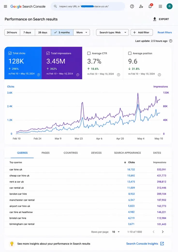 SEO engagement