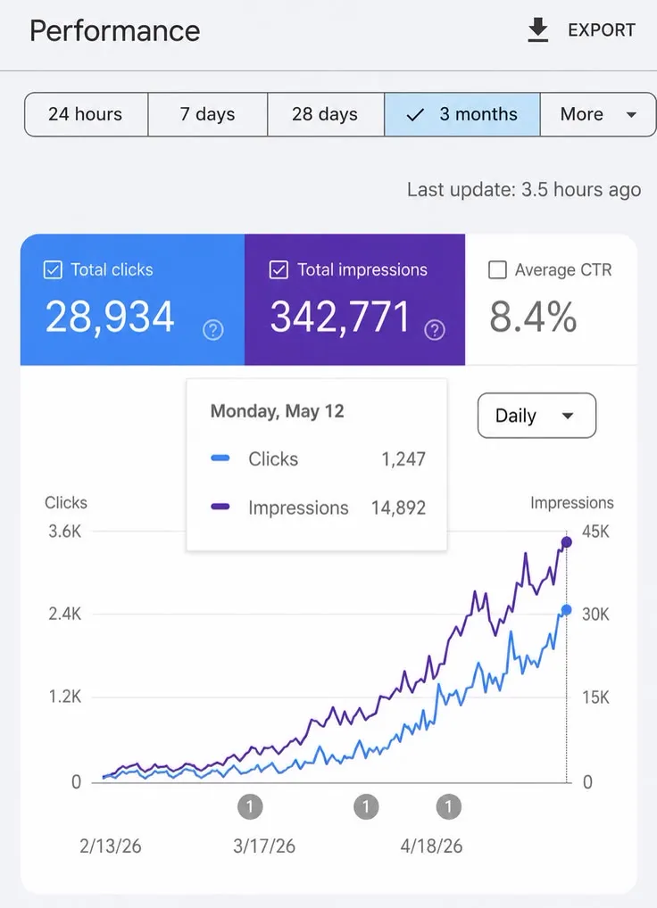 SEO engagement