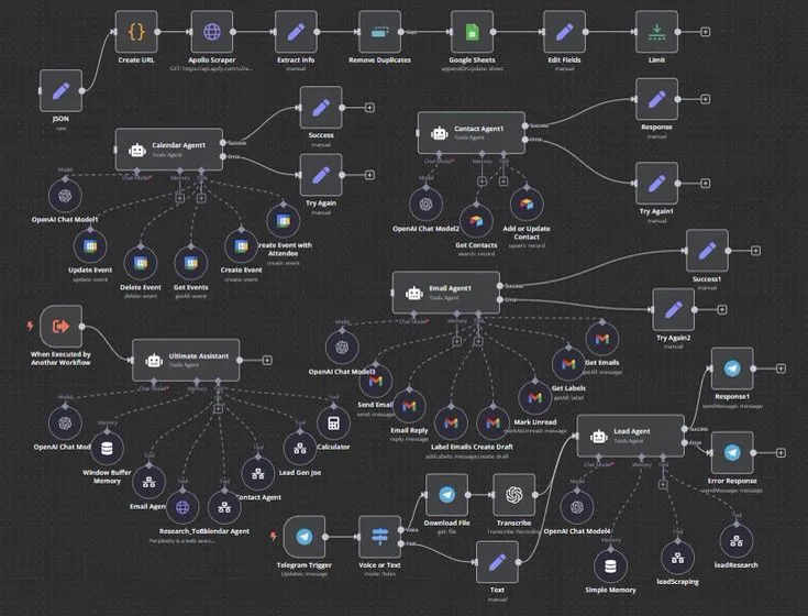 AI Automation project preview